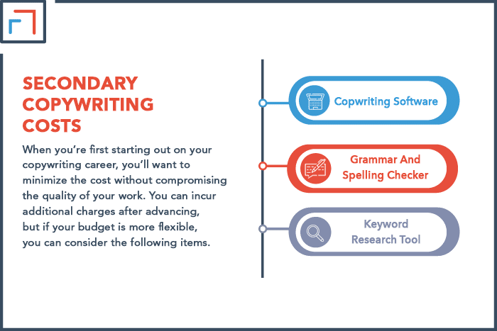 secondary copywriting cost