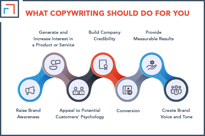 what copywriting should do for you