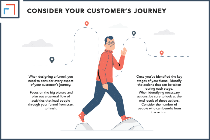 Consider Your Customer’s Journey