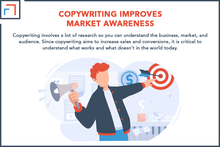 Copywriting Improves Market Awareness