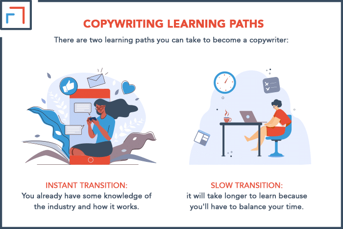 Copywriting Learning Paths