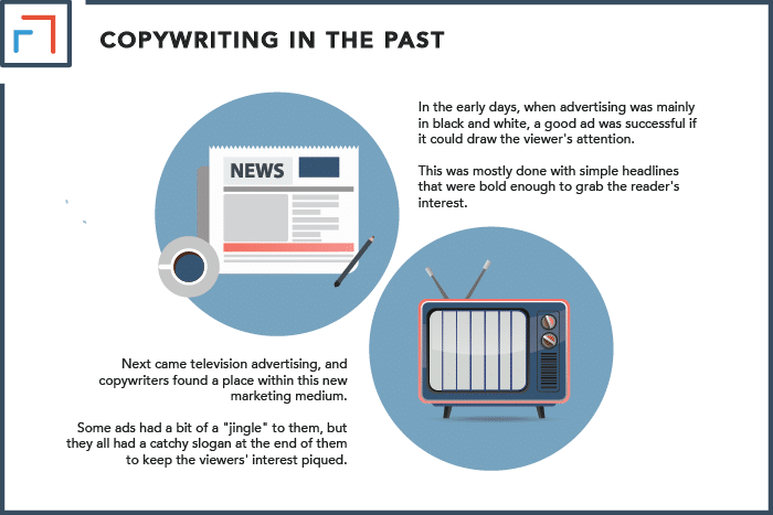 Copywriting in the Past