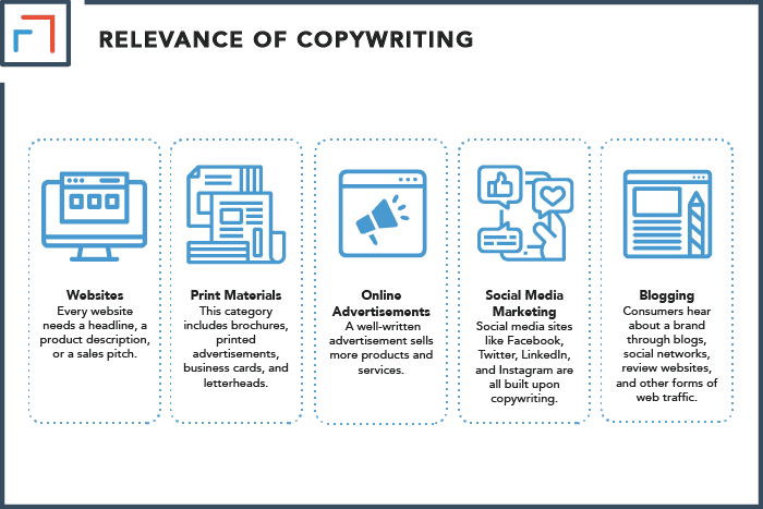 Copywriting is Not Just Relevant for Marketing Firms, but All Businesses