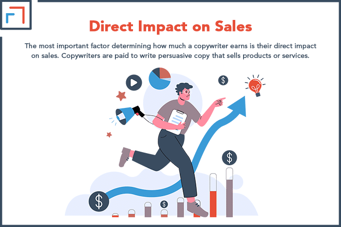 Direct impact on sales