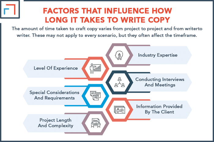 Factors That Influence How Long It Takes To Write CopY