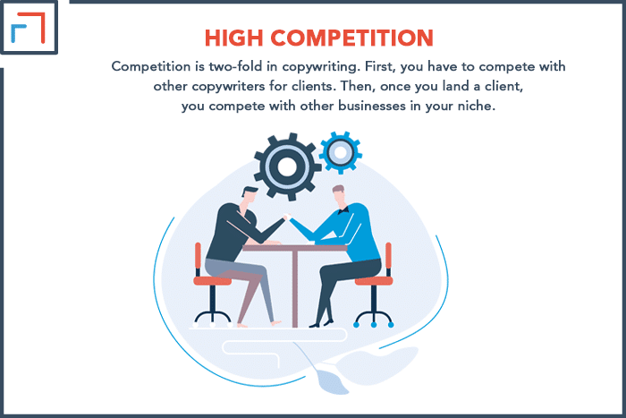 High Competition
