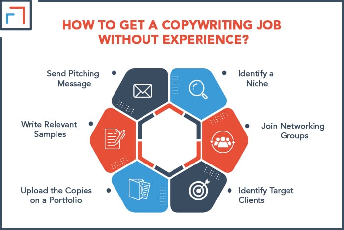 How to Get a Copywriting Job Without Experience
