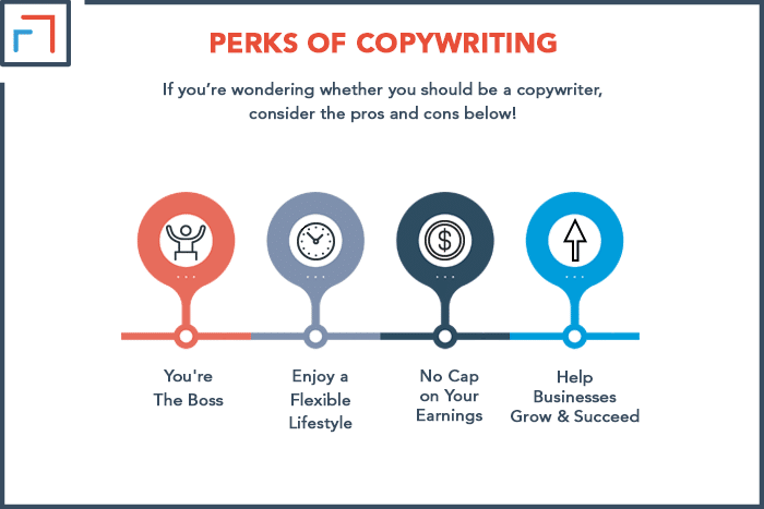 Perks of Copywriting