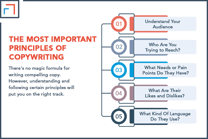 The most important principles of copywriting