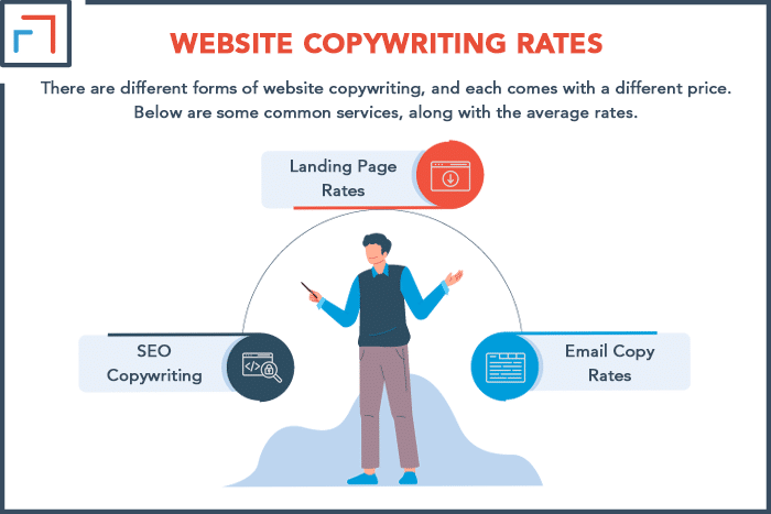 WEBSITE COPYWRITING RATES