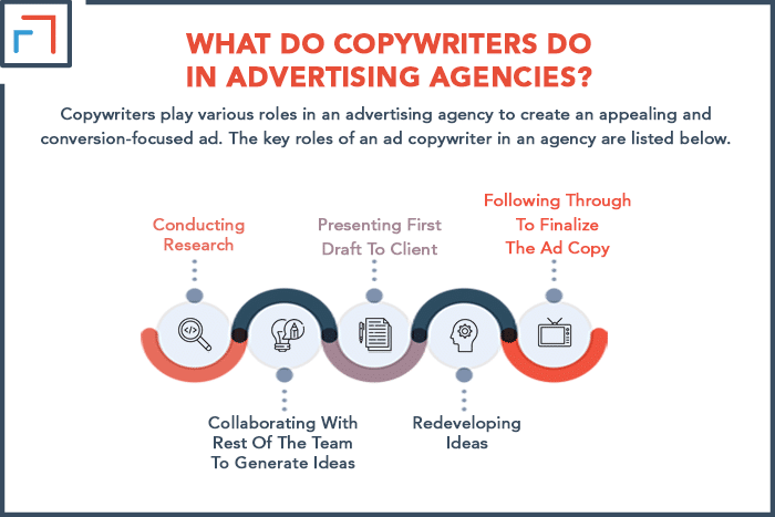 What Do Copywriters Do In Advertising Agencies