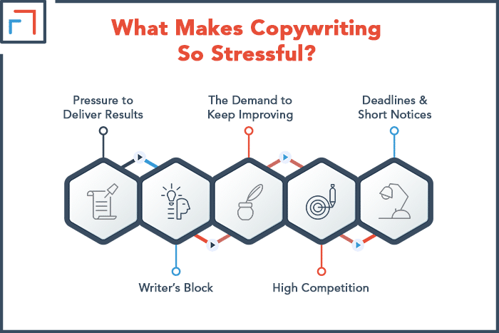 What Makes Copywriting Stressful
