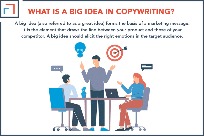 What is big idea in copywriting