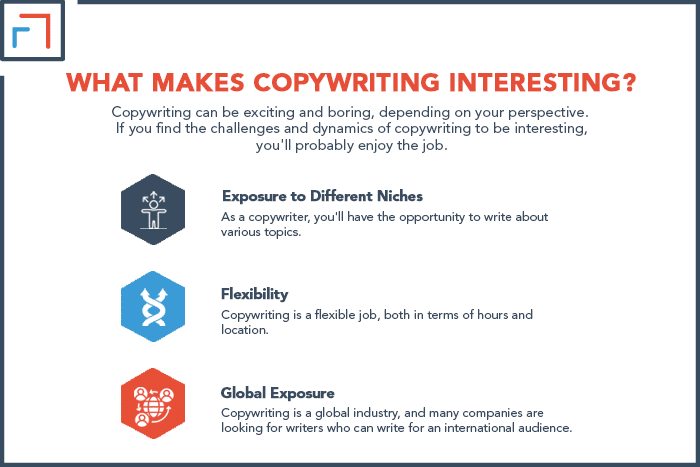 What makes copywriting Interesting