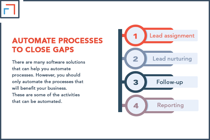 Automate Processes to close gaps