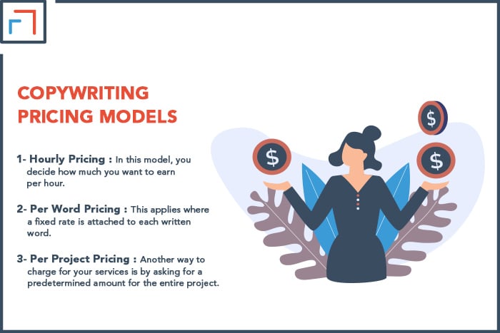Copywriting Pricing Models