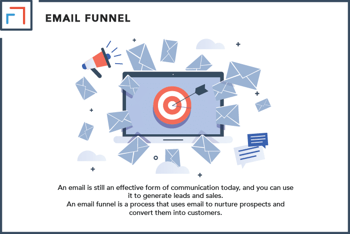 Email Funnel