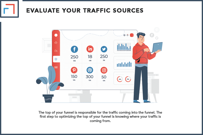 Evaluate Your Traffic Sources