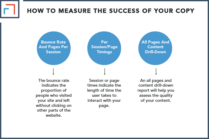 How To Measure The Success Of Your Copy