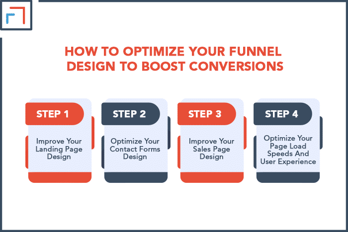 How To Optimize Your Funnel Design To Boost Conversions 1