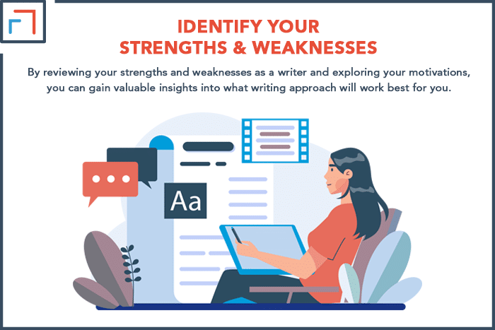 Identify Your Strengths & Weaknesses