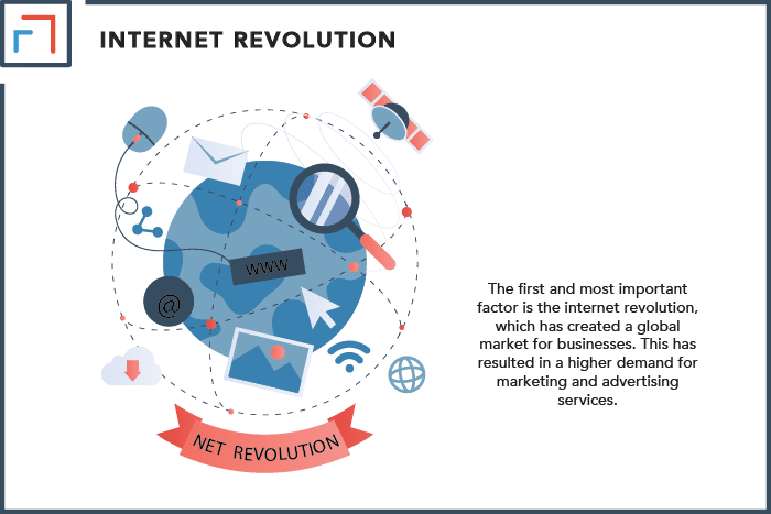 Internet Revolution