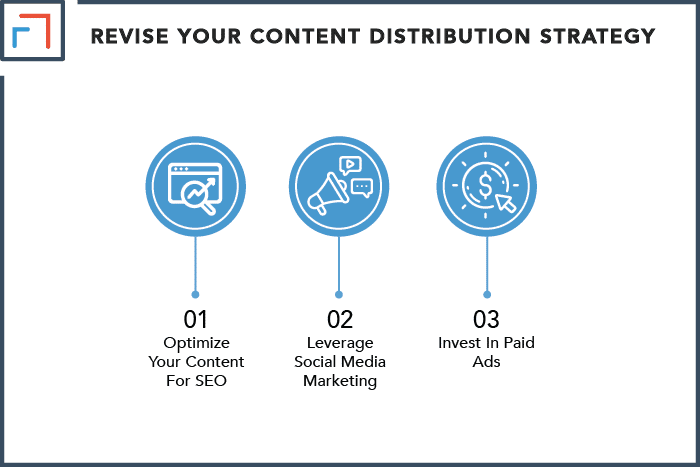 Revise Your Content Distribution Strategy
