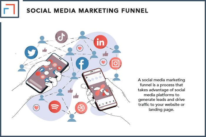 Social Media Marketing Funnel