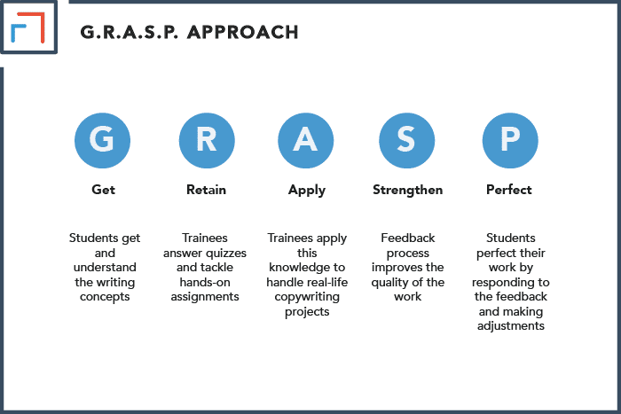 The G.R.A.S.P Approach