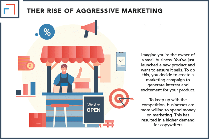 The Rise of Aggressive Marketing