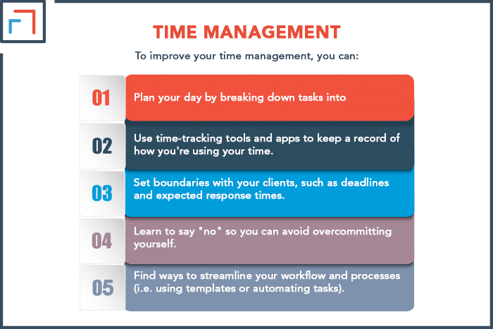 Time Management