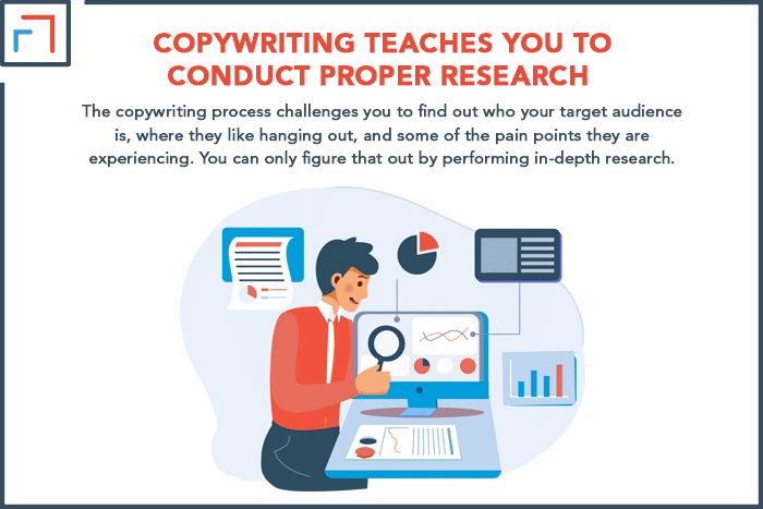 Copywriting Teaches You To Conduct Proper Research.