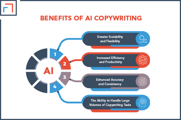 Benefits of AI Copywriting