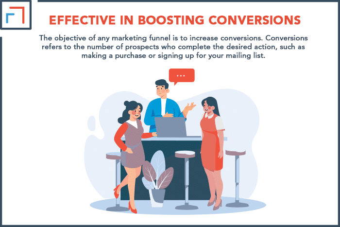 Effective in Boosting Conversions
