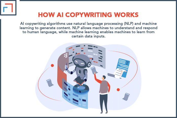 How AI Copywriting Works