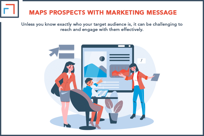 Maps Prospects with Marketing Message