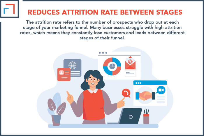 Reduces Attrition Rate Between Stages
