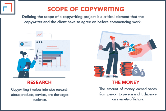 Scope Of Copywriting