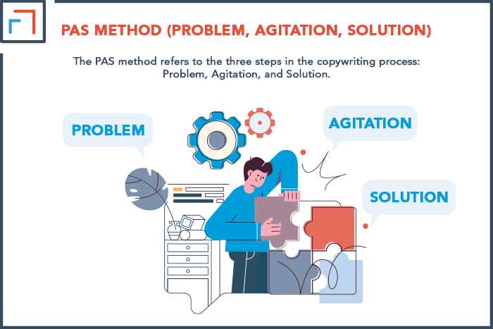 1. PAS Method (Problem, Agitation, Solution)