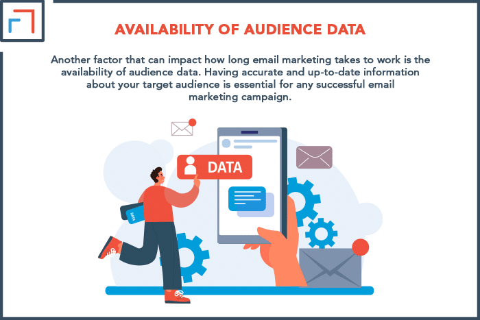 Availability of Audience Data