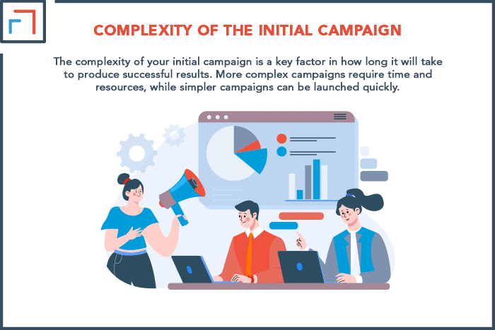 Complexity of the Initial Campaign