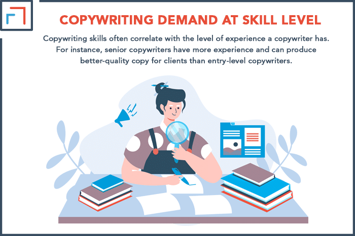Copywriting Demand At Skill Level