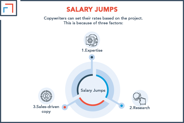 Salary Jumps