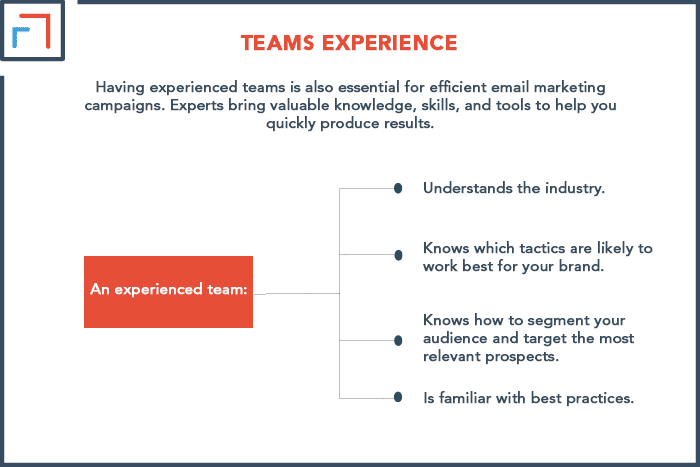 Teams Experience