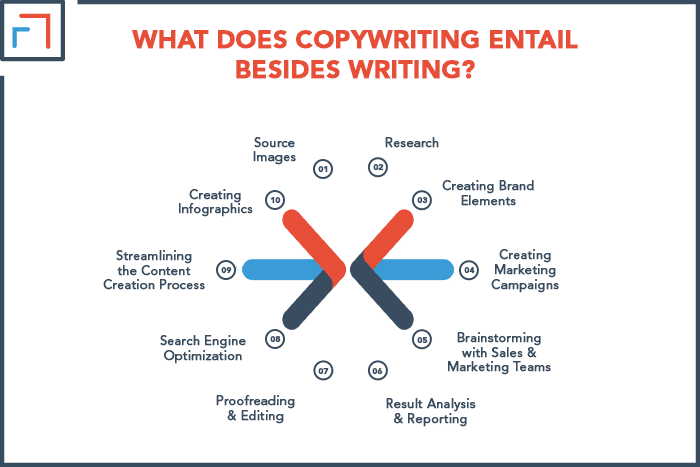 What Does Copywriting