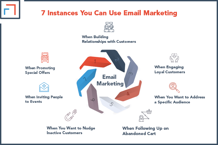 7 Instances You Can Use Email Marketing