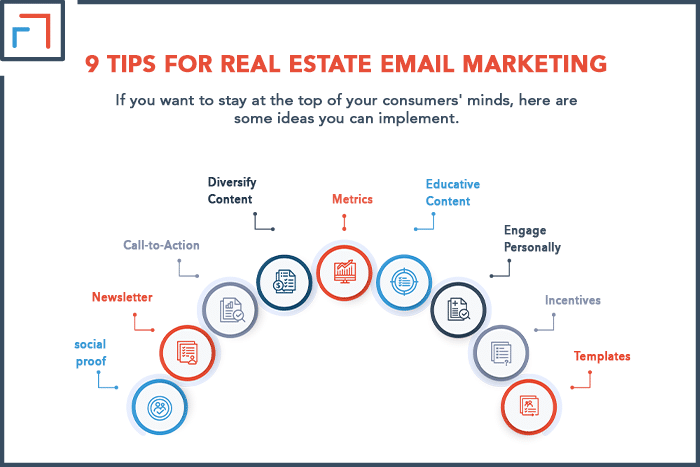 9 Tips for Real Estate Email Marketing