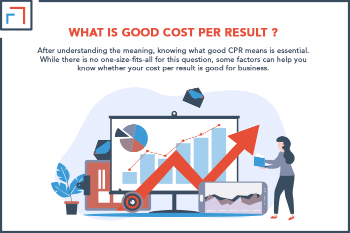 What is good cost per result