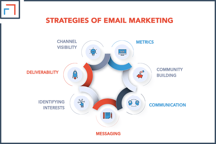strategies of email marketing