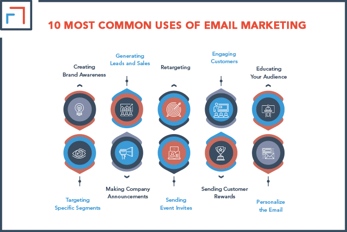 10 Most Common Uses of Email Marketing